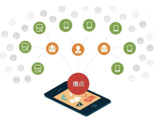 铁门关为什么越来越多的企业通过软文营销来引流